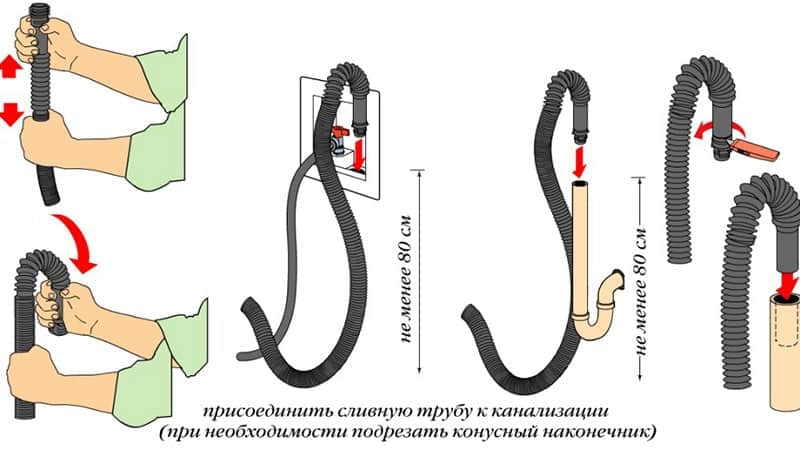Порядок подключения стиральной машины на кухне своими руками