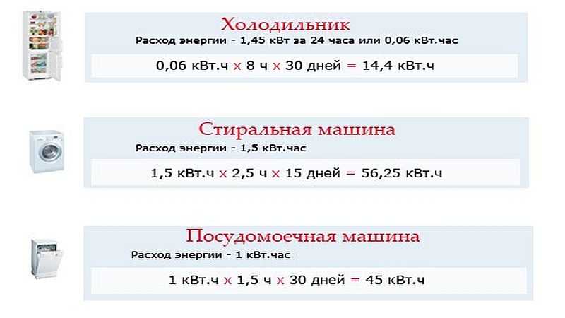 Потребление электроэнергии холодильником: за месяц, за год