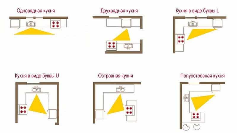 Правила расстановки мебели на кухне