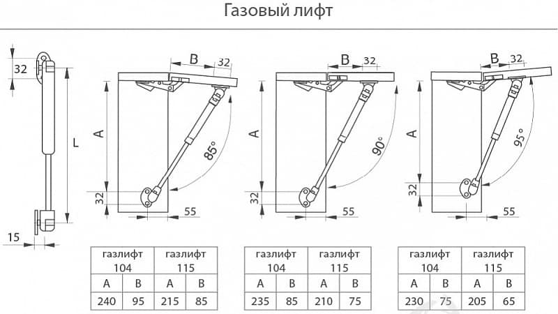 Применение газлифтов для кухонных шкафов: правила установки