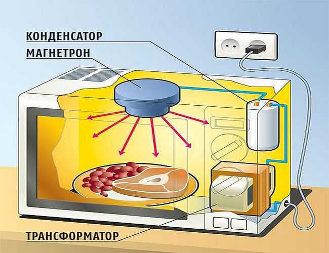 Проверка исправности магнетрона микроволновой печи