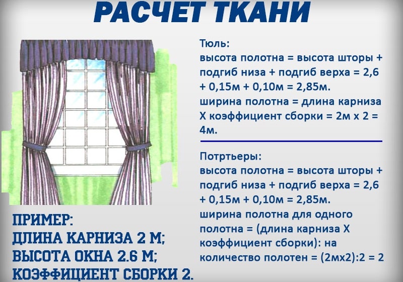 Шьём шторы на кухню: пошив красивых занавесок своими руками