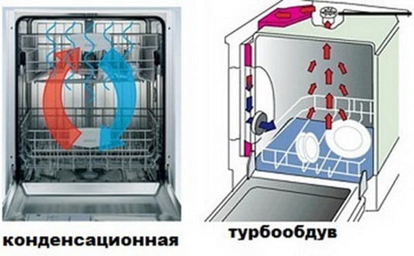Как правильно выбрать тип сушки в посудомоечных машинах