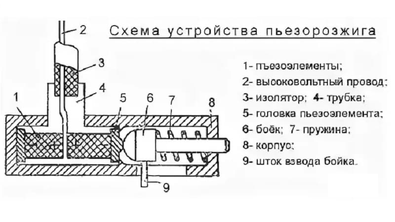 Устройство автоматического электроподжига газовых плит